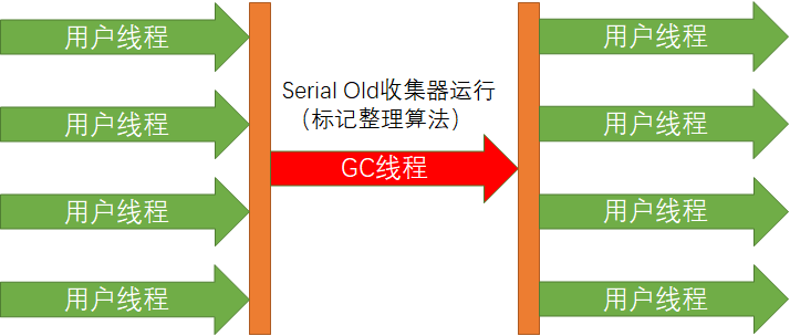 Serial-Old