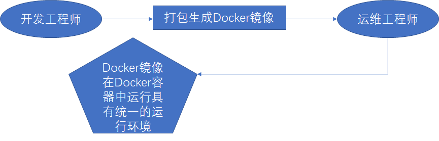 docker部署