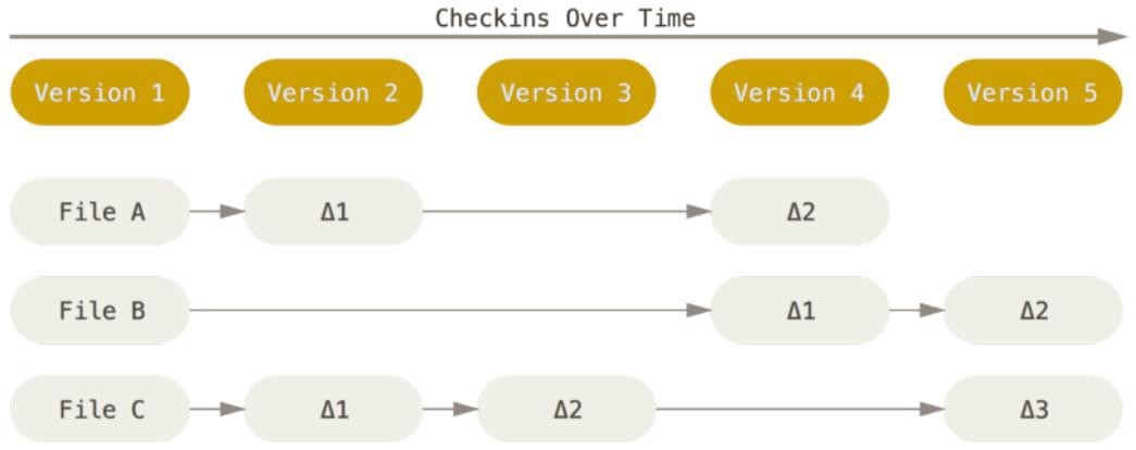 version-controller-svn