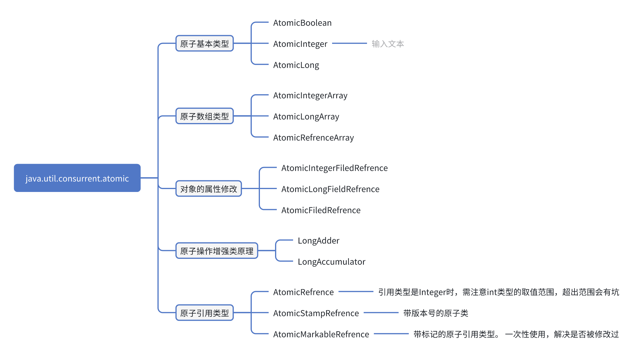 常见原子类