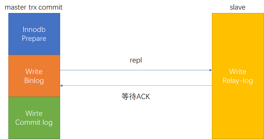 lossless-replication