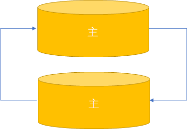 mataer-master-sturct