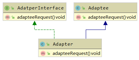 classadapter-uml