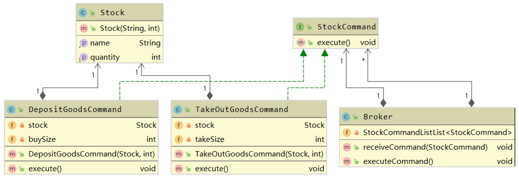 command-uml