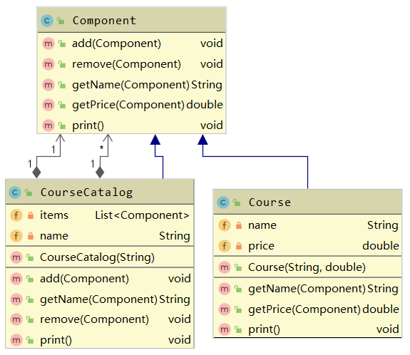 composite-uml