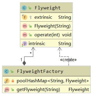 flyweight-uml