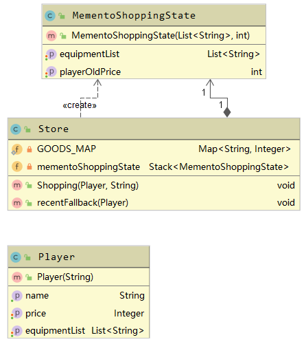memento-uml