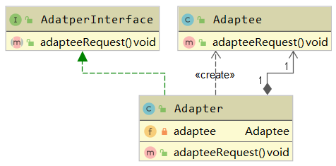 objectadapater-uml