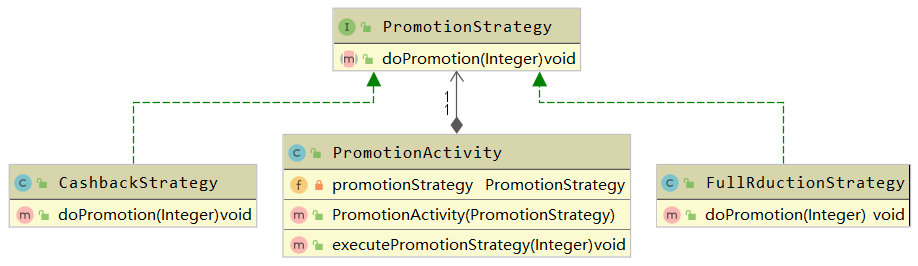 strategy-uml