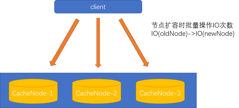 Cache-Node-Add