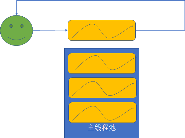 servlet3.0-before-request